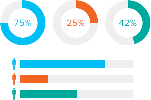 Graph showing statistics