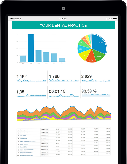 Social Media Marketing Reports