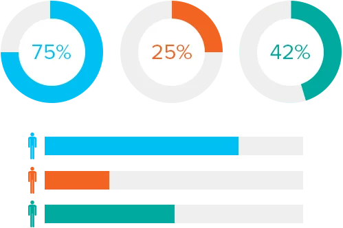 Graph showing statistics